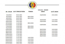 Как получить и отследить номер ДОСАР