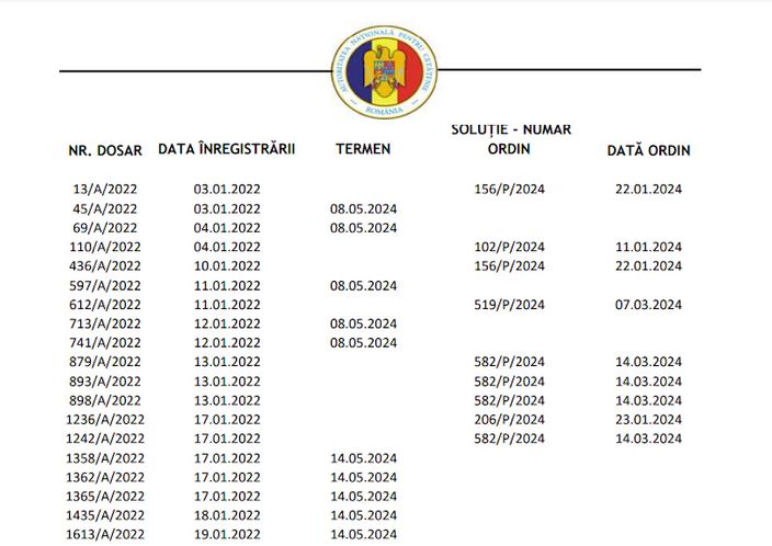 Список ДОСАР